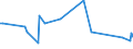 KN 42061000 /Exporte /Einheit = Preise (Euro/Tonne) /Partnerland: Schweiz /Meldeland: Europäische Union /42061000:Darmsaiten (Ausg. Steriles Catgut und Anderes Steriles Chirurgisches Nahtmaterial Sowie Musiksaiten)