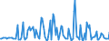 KN 42061000 /Exporte /Einheit = Preise (Euro/Tonne) /Partnerland: Intra-eur /Meldeland: Europäische Union /42061000:Darmsaiten (Ausg. Steriles Catgut und Anderes Steriles Chirurgisches Nahtmaterial Sowie Musiksaiten)