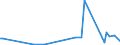 KN 42069000 /Exporte /Einheit = Preise (Euro/Tonne) /Partnerland: Niederlande /Meldeland: Europäische Union /42069000:Waren aus D„rmen, Goldschl„gerh„utchen, Blasen Oder Sehnen (Ausg. Steriles Catgut und Anderes Steriles Chirurgisches Nahtmaterial Sowie Darmsaiten, Einschl. Musiksaiten)