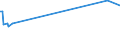 KN 42069000 /Exporte /Einheit = Preise (Euro/Tonne) /Partnerland: Griechenland /Meldeland: Europäische Union /42069000:Waren aus D„rmen, Goldschl„gerh„utchen, Blasen Oder Sehnen (Ausg. Steriles Catgut und Anderes Steriles Chirurgisches Nahtmaterial Sowie Darmsaiten, Einschl. Musiksaiten)