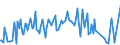 KN 42069000 /Exporte /Einheit = Preise (Euro/Tonne) /Partnerland: Belgien /Meldeland: Europäische Union /42069000:Waren aus D„rmen, Goldschl„gerh„utchen, Blasen Oder Sehnen (Ausg. Steriles Catgut und Anderes Steriles Chirurgisches Nahtmaterial Sowie Darmsaiten, Einschl. Musiksaiten)