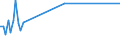 KN 42069000 /Exporte /Einheit = Preise (Euro/Tonne) /Partnerland: Luxemburg /Meldeland: Europäische Union /42069000:Waren aus D„rmen, Goldschl„gerh„utchen, Blasen Oder Sehnen (Ausg. Steriles Catgut und Anderes Steriles Chirurgisches Nahtmaterial Sowie Darmsaiten, Einschl. Musiksaiten)