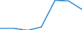 KN 42069000 /Exporte /Einheit = Preise (Euro/Tonne) /Partnerland: Schweiz /Meldeland: Europäische Union /42069000:Waren aus D„rmen, Goldschl„gerh„utchen, Blasen Oder Sehnen (Ausg. Steriles Catgut und Anderes Steriles Chirurgisches Nahtmaterial Sowie Darmsaiten, Einschl. Musiksaiten)