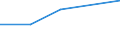 KN 42069000 /Exporte /Einheit = Preise (Euro/Tonne) /Partnerland: Faeroeer Inseln /Meldeland: Europäische Union /42069000:Waren aus D„rmen, Goldschl„gerh„utchen, Blasen Oder Sehnen (Ausg. Steriles Catgut und Anderes Steriles Chirurgisches Nahtmaterial Sowie Darmsaiten, Einschl. Musiksaiten)