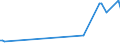 KN 42069000 /Exporte /Einheit = Preise (Euro/Tonne) /Partnerland: Estland /Meldeland: Europäische Union /42069000:Waren aus D„rmen, Goldschl„gerh„utchen, Blasen Oder Sehnen (Ausg. Steriles Catgut und Anderes Steriles Chirurgisches Nahtmaterial Sowie Darmsaiten, Einschl. Musiksaiten)