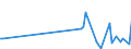 KN 42069000 /Exporte /Einheit = Preise (Euro/Tonne) /Partnerland: Ukraine /Meldeland: Europäische Union /42069000:Waren aus D„rmen, Goldschl„gerh„utchen, Blasen Oder Sehnen (Ausg. Steriles Catgut und Anderes Steriles Chirurgisches Nahtmaterial Sowie Darmsaiten, Einschl. Musiksaiten)