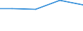 KN 42069000 /Exporte /Einheit = Preise (Euro/Tonne) /Partnerland: Moldau /Meldeland: Europäische Union /42069000:Waren aus D„rmen, Goldschl„gerh„utchen, Blasen Oder Sehnen (Ausg. Steriles Catgut und Anderes Steriles Chirurgisches Nahtmaterial Sowie Darmsaiten, Einschl. Musiksaiten)