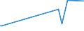 KN 42069000 /Exporte /Einheit = Preise (Euro/Tonne) /Partnerland: Tunesien /Meldeland: Europäische Union /42069000:Waren aus D„rmen, Goldschl„gerh„utchen, Blasen Oder Sehnen (Ausg. Steriles Catgut und Anderes Steriles Chirurgisches Nahtmaterial Sowie Darmsaiten, Einschl. Musiksaiten)