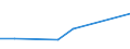 KN 42069000 /Exporte /Einheit = Preise (Euro/Tonne) /Partnerland: Dem. Rep. Kongo /Meldeland: Europäische Union /42069000:Waren aus D„rmen, Goldschl„gerh„utchen, Blasen Oder Sehnen (Ausg. Steriles Catgut und Anderes Steriles Chirurgisches Nahtmaterial Sowie Darmsaiten, Einschl. Musiksaiten)