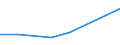 KN 42069000 /Exporte /Einheit = Preise (Euro/Tonne) /Partnerland: Reunion /Meldeland: Europäische Union /42069000:Waren aus D„rmen, Goldschl„gerh„utchen, Blasen Oder Sehnen (Ausg. Steriles Catgut und Anderes Steriles Chirurgisches Nahtmaterial Sowie Darmsaiten, Einschl. Musiksaiten)