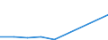 KN 42069000 /Exporte /Einheit = Preise (Euro/Tonne) /Partnerland: Kolumbien /Meldeland: Europäische Union /42069000:Waren aus D„rmen, Goldschl„gerh„utchen, Blasen Oder Sehnen (Ausg. Steriles Catgut und Anderes Steriles Chirurgisches Nahtmaterial Sowie Darmsaiten, Einschl. Musiksaiten)