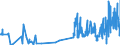 KN 4206 /Exporte /Einheit = Preise (Euro/Tonne) /Partnerland: Niederlande /Meldeland: Eur27_2020 /4206:Waren aus Därmen, Goldschlägerhäutchen, Blasen Oder Sehnen (Ausg. Steriles Catgut und Anderes Steriles Chirurgisches Nahtmaterial Sowie Musiksaiten)