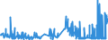 KN 4206 /Exporte /Einheit = Preise (Euro/Tonne) /Partnerland: Italien /Meldeland: Eur27_2020 /4206:Waren aus Därmen, Goldschlägerhäutchen, Blasen Oder Sehnen (Ausg. Steriles Catgut und Anderes Steriles Chirurgisches Nahtmaterial Sowie Musiksaiten)