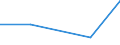 KN 4206 /Exporte /Einheit = Preise (Euro/Tonne) /Partnerland: Jugoslawien /Meldeland: Eur27 /4206:Waren aus Därmen, Goldschlägerhäutchen, Blasen Oder Sehnen (Ausg. Steriles Catgut und Anderes Steriles Chirurgisches Nahtmaterial Sowie Musiksaiten)