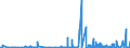 KN 4206 /Exporte /Einheit = Preise (Euro/Tonne) /Partnerland: Rumaenien /Meldeland: Eur27_2020 /4206:Waren aus Därmen, Goldschlägerhäutchen, Blasen Oder Sehnen (Ausg. Steriles Catgut und Anderes Steriles Chirurgisches Nahtmaterial Sowie Musiksaiten)