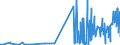 KN 4206 /Exporte /Einheit = Preise (Euro/Tonne) /Partnerland: Bulgarien /Meldeland: Eur27_2020 /4206:Waren aus Därmen, Goldschlägerhäutchen, Blasen Oder Sehnen (Ausg. Steriles Catgut und Anderes Steriles Chirurgisches Nahtmaterial Sowie Musiksaiten)