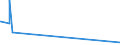 KN 4206 /Exporte /Einheit = Preise (Euro/Tonne) /Partnerland: Aegypten /Meldeland: Eur27_2020 /4206:Waren aus Därmen, Goldschlägerhäutchen, Blasen Oder Sehnen (Ausg. Steriles Catgut und Anderes Steriles Chirurgisches Nahtmaterial Sowie Musiksaiten)