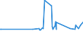 KN 4206 /Exporte /Einheit = Preise (Euro/Tonne) /Partnerland: Groenland /Meldeland: Eur27_2020 /4206:Waren aus Därmen, Goldschlägerhäutchen, Blasen Oder Sehnen (Ausg. Steriles Catgut und Anderes Steriles Chirurgisches Nahtmaterial Sowie Musiksaiten)