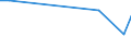 KN 43012000 /Exporte /Einheit = Preise (Euro/Bes. Maßeinheiten) /Partnerland: Griechenland /Meldeland: Europäische Union /43012000:Pelzfelle, Roh, von Kaninchen Oder Hasen, Auch Ohne Kopf, Schwanz Oder Klauen