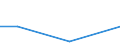 KN 43012000 /Exporte /Einheit = Preise (Euro/Bes. Maßeinheiten) /Partnerland: Slowakei /Meldeland: Europäische Union /43012000:Pelzfelle, Roh, von Kaninchen Oder Hasen, Auch Ohne Kopf, Schwanz Oder Klauen