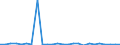 KN 43012000 /Exporte /Einheit = Preise (Euro/Bes. Maßeinheiten) /Partnerland: Intra-eur /Meldeland: Europäische Union /43012000:Pelzfelle, Roh, von Kaninchen Oder Hasen, Auch Ohne Kopf, Schwanz Oder Klauen