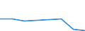 KN 43014000 /Exporte /Einheit = Preise (Euro/Bes. Maßeinheiten) /Partnerland: Belgien /Meldeland: Europäische Union /43014000:Pelzfelle, Roh, von Bibern, Auch Ohne Kopf, Schwanz Oder Klauen