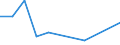 KN 43014000 /Exporte /Einheit = Mengen in Tonnen /Partnerland: Deutschland /Meldeland: Europäische Union /43014000:Pelzfelle, Roh, von Bibern, Auch Ohne Kopf, Schwanz Oder Klauen