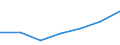 KN 43015000 /Exporte /Einheit = Preise (Euro/Bes. Maßeinheiten) /Partnerland: Schweiz /Meldeland: Europäische Union /43015000:Pelzfelle, Roh, von Bisamratten, Auch Ohne Kopf, Schwanz Oder Klauen