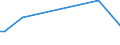 KN 43018070 /Exporte /Einheit = Preise (Euro/Tonne) /Partnerland: Groenland /Meldeland: Europäische Union /43018070:Pelzfelle, Roh, Ganz, Auch Ohne Kopf, Schwanz Oder Klauen (Ausg. von Nerzen, Astrachan-, Karakul-, Persianer-, Breitschwanz- Oder Žhnl. L„mmern, von Indischen, Chinesischen, Mongolischen Oder Tibetanischen L„mmern, von Fchsen, Murmeltieren und Wildkatzen Aller Art)