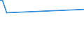 KN 43018070 /Exporte /Einheit = Preise (Euro/Tonne) /Partnerland: Argentinien /Meldeland: Europäische Union /43018070:Pelzfelle, Roh, Ganz, Auch Ohne Kopf, Schwanz Oder Klauen (Ausg. von Nerzen, Astrachan-, Karakul-, Persianer-, Breitschwanz- Oder Žhnl. L„mmern, von Indischen, Chinesischen, Mongolischen Oder Tibetanischen L„mmern, von Fchsen, Murmeltieren und Wildkatzen Aller Art)