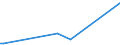 KN 43018070 /Exporte /Einheit = Preise (Euro/Tonne) /Partnerland: Vietnam /Meldeland: Europäische Union /43018070:Pelzfelle, Roh, Ganz, Auch Ohne Kopf, Schwanz Oder Klauen (Ausg. von Nerzen, Astrachan-, Karakul-, Persianer-, Breitschwanz- Oder Žhnl. L„mmern, von Indischen, Chinesischen, Mongolischen Oder Tibetanischen L„mmern, von Fchsen, Murmeltieren und Wildkatzen Aller Art)