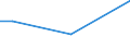 KN 43018080 /Exporte /Einheit = Preise (Euro/Tonne) /Partnerland: Pakistan /Meldeland: Europäische Union /43018080:Pelzfelle, Roh, Ganz, Auch Ohne Kopf, Schwanz Oder Klauen (Ausg. von Nerzen, Astrachan-, Karakul-, Persianer-, Breitschwanz- Oder Žhnl. L„mmern, von Indischen, Chinesischen, Mongolischen Oder Tibetanischen L„mmern, von Fchsen, Hundsrobben, Ohrenrobben, Murmeltieren und Wildkatzen Aller Art)