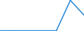 KN 43019000 /Exporte /Einheit = Preise (Euro/Tonne) /Partnerland: Belgien/Luxemburg /Meldeland: Eur27 /43019000:Köpfe, Schwänze, Klauen und Andere zu Kürschnerzwecken Verwendbaren Teile von Pelzfellen