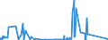 KN 43019000 /Exporte /Einheit = Preise (Euro/Tonne) /Partnerland: Deutschland /Meldeland: Europäische Union /43019000:Köpfe, Schwänze, Klauen und Andere zu Kürschnerzwecken Verwendbaren Teile von Pelzfellen