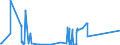 KN 43019000 /Exporte /Einheit = Preise (Euro/Tonne) /Partnerland: Belgien /Meldeland: Europäische Union /43019000:Köpfe, Schwänze, Klauen und Andere zu Kürschnerzwecken Verwendbaren Teile von Pelzfellen