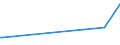 KN 43019000 /Exporte /Einheit = Preise (Euro/Tonne) /Partnerland: Island /Meldeland: Eur27_2020 /43019000:Köpfe, Schwänze, Klauen und Andere zu Kürschnerzwecken Verwendbaren Teile von Pelzfellen