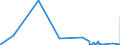 KN 43019000 /Exporte /Einheit = Preise (Euro/Tonne) /Partnerland: Finnland /Meldeland: Eur27_2020 /43019000:Köpfe, Schwänze, Klauen und Andere zu Kürschnerzwecken Verwendbaren Teile von Pelzfellen