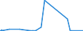 KN 43019000 /Exporte /Einheit = Preise (Euro/Tonne) /Partnerland: Tuerkei /Meldeland: Eur27_2020 /43019000:Köpfe, Schwänze, Klauen und Andere zu Kürschnerzwecken Verwendbaren Teile von Pelzfellen