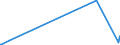 KN 43019000 /Exporte /Einheit = Preise (Euro/Tonne) /Partnerland: Lettland /Meldeland: Europäische Union /43019000:Köpfe, Schwänze, Klauen und Andere zu Kürschnerzwecken Verwendbaren Teile von Pelzfellen