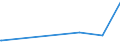 KN 43019000 /Exporte /Einheit = Preise (Euro/Tonne) /Partnerland: Litauen /Meldeland: Europäische Union /43019000:Köpfe, Schwänze, Klauen und Andere zu Kürschnerzwecken Verwendbaren Teile von Pelzfellen