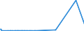 KN 43019000 /Exporte /Einheit = Preise (Euro/Tonne) /Partnerland: Tschechien /Meldeland: Eur27_2020 /43019000:Köpfe, Schwänze, Klauen und Andere zu Kürschnerzwecken Verwendbaren Teile von Pelzfellen