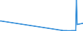 KN 43019000 /Exporte /Einheit = Preise (Euro/Tonne) /Partnerland: Slowakei /Meldeland: Eur28 /43019000:Köpfe, Schwänze, Klauen und Andere zu Kürschnerzwecken Verwendbaren Teile von Pelzfellen