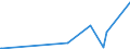 KN 43019000 /Exporte /Einheit = Preise (Euro/Tonne) /Partnerland: Kanada /Meldeland: Eur27_2020 /43019000:Köpfe, Schwänze, Klauen und Andere zu Kürschnerzwecken Verwendbaren Teile von Pelzfellen