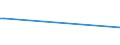 KN 43019000 /Exporte /Einheit = Preise (Euro/Tonne) /Partnerland: Groenland /Meldeland: Europäische Union /43019000:Köpfe, Schwänze, Klauen und Andere zu Kürschnerzwecken Verwendbaren Teile von Pelzfellen