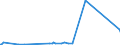 KN 43019000 /Exporte /Einheit = Preise (Euro/Tonne) /Partnerland: Israel /Meldeland: Eur27_2020 /43019000:Köpfe, Schwänze, Klauen und Andere zu Kürschnerzwecken Verwendbaren Teile von Pelzfellen