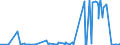 KN 43019000 /Exporte /Einheit = Mengen in Tonnen /Partnerland: Griechenland /Meldeland: Eur27_2020 /43019000:Köpfe, Schwänze, Klauen und Andere zu Kürschnerzwecken Verwendbaren Teile von Pelzfellen