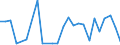 KN 43021200 /Exporte /Einheit = Preise (Euro/Bes. Maßeinheiten) /Partnerland: Daenemark /Meldeland: Europäische Union /43021200:Pelzfelle, Gegerbt Oder Zugerichtet, Ganz, Auch Ohne Kopf, Schwanz Oder Klauen, Nichtzusammengesetzt, von Kaninchen Oder Hasen