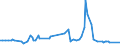 KN 43021300 /Exporte /Einheit = Preise (Euro/Bes. Maßeinheiten) /Partnerland: Niederlande /Meldeland: Europäische Union /43021300:Pelzfelle, Gegerbt Oder Zugerichtet, Ganz, Auch Ohne Kopf, Schwanz Oder Klauen, Nichtzusammengesetzt, von Astrachan-, Karakul-, Persianer-, Breitschwanz- Oder Žhnl. L„mmern, von Indischen, Chinesischen, Mongolischen, Oder Tibetanischen L„mmern