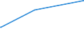 KN 43021910 /Exporte /Einheit = Preise (Euro/Bes. Maßeinheiten) /Partnerland: Rumaenien /Meldeland: Europäische Union /43021910:Pelzfelle, Gegerbt Oder Zugerichtet, Ganz, Auch Ohne Kopf, Schwanz Oder Klauen, Nichtzusammengesetzt, von Bibern