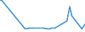 KN 43021930 /Exporte /Einheit = Preise (Euro/Bes. Maßeinheiten) /Partnerland: Weissrussland /Meldeland: Europäische Union /43021930:Pelzfelle, Gegerbt Oder Zugerichtet, Ganz, Auch Ohne Kopf, Schwanz Oder Klauen, Nichtzusammengesetzt, von Fchsen